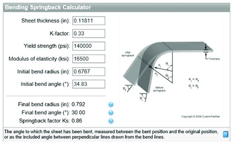 springback factor calculator